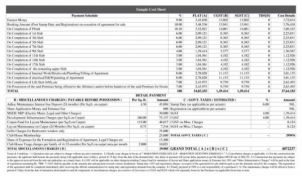 Featured Image of Prestige Greenmoor Cost Sheet